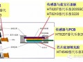 汉泰指纹识别模组用胶