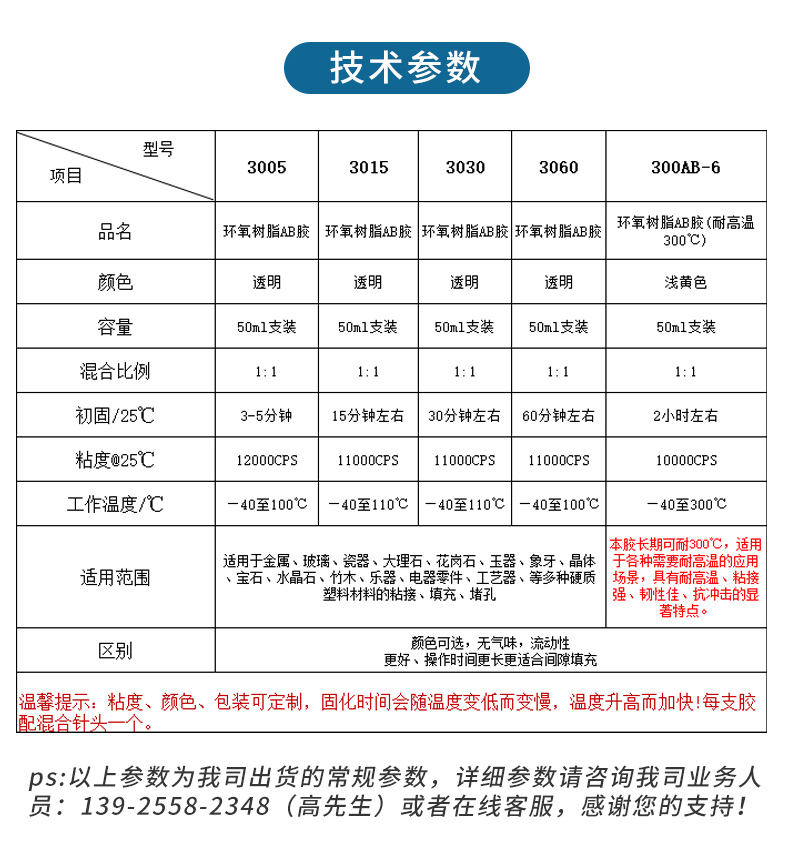 环氧树脂AB胶详情页-6